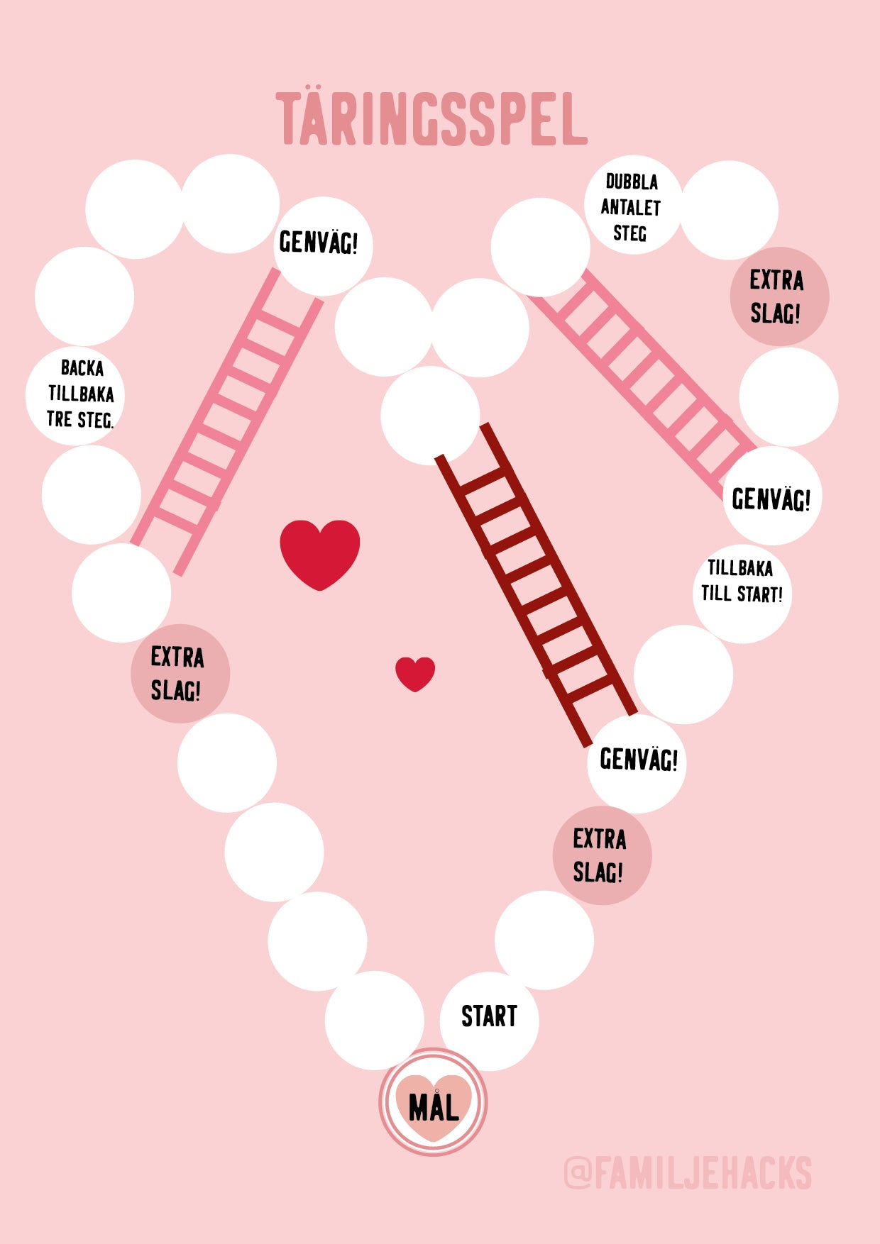 Spelplan tärningsspel